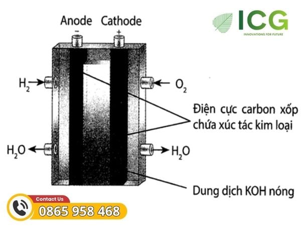 PIN Nhiên liệu là gì