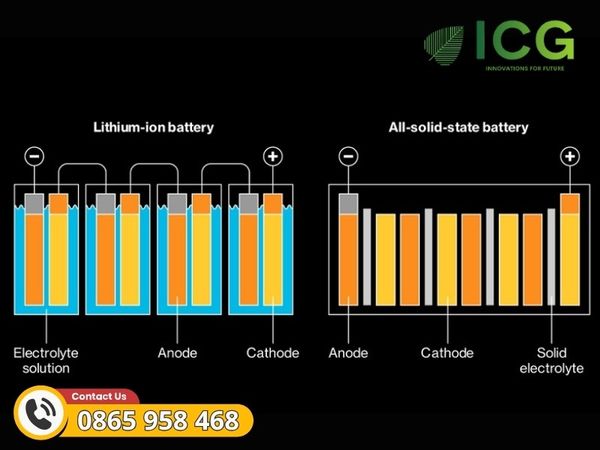 Cấu tạo của PIN Thể rắn