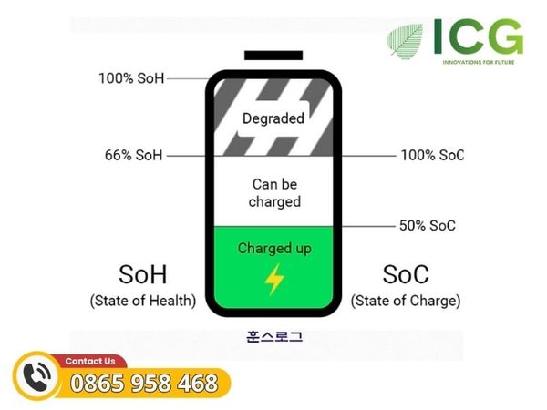 SOC SOH 2 chỉ số quan trọng của PIN