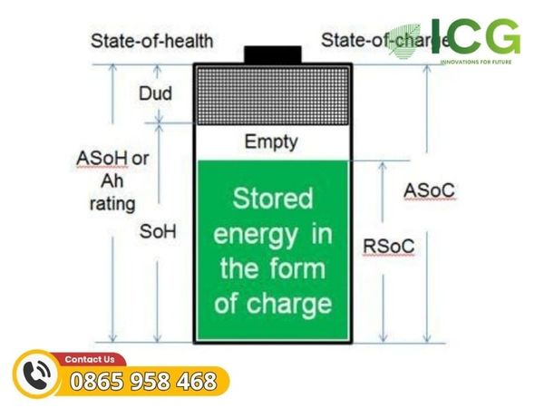 SOC vs SOH chỉ số quan trọng của PIN