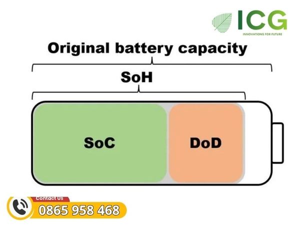 SOC vs SOH chỉ số quan trọng của PIN