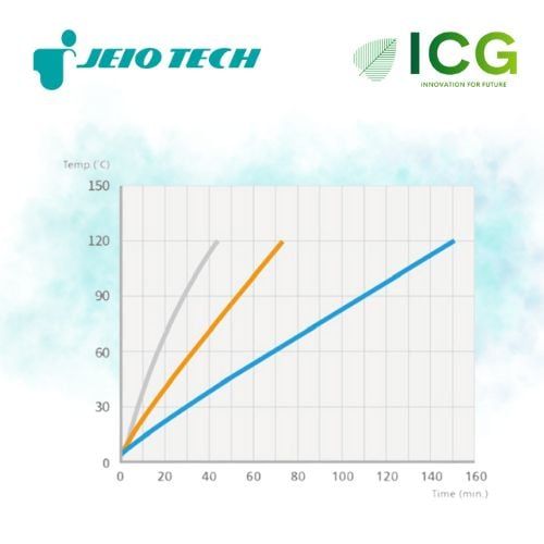 Tủ Sấy Đối Lưu Cưỡng Bức Jeiotech