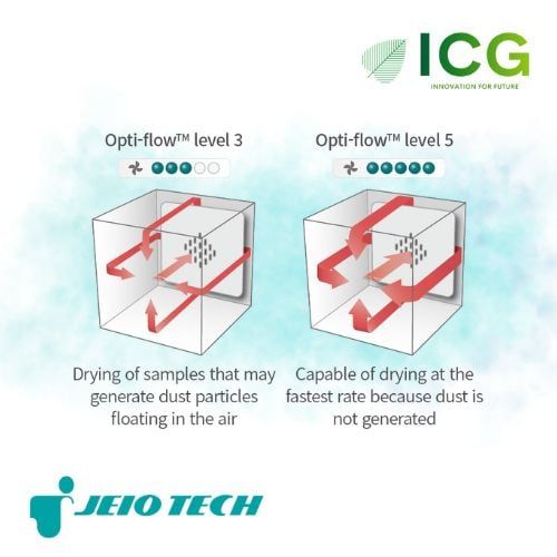 Tủ Sấy Đối Lưu Cưỡng Bức Jeiotech