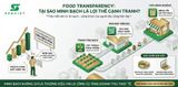 FOOD TRANSPARENCY –  Vì sao minh bạch thực phẩm trở thành lợi thế cạnh tranh trong ngành F&B?