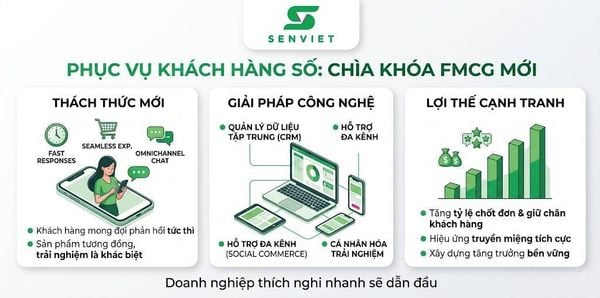 Kỷ nguyên “phục vụ khách hàng số”: Cơ hội để FMCG xây dựng lợi thế cạnh tranh mới