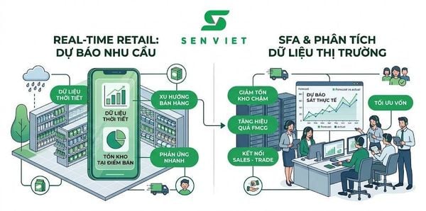 Real-time Retail là gì? Cách FMCG dự báo nhu cầu bằng dữ liệu thị trường