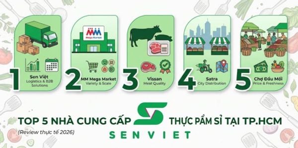 Top 5 nhà cung cấp thực phẩm sỉ uy tín TP.HCM (review thực tế 2026)