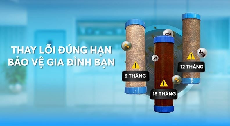 Khi nào cần thay lõi lọc nước Kangaroo Hydrogen KG100HC? Cách nhận biết và thay đúng chuẩn