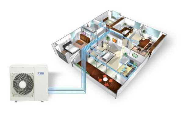 Điều hòa Multi: Giải pháp 