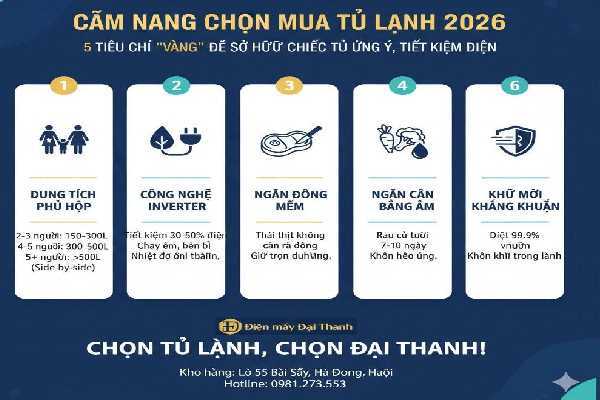 Cẩm Nang Chọn Mua Tủ Lạnh 2026: 5 Tiêu Chí 