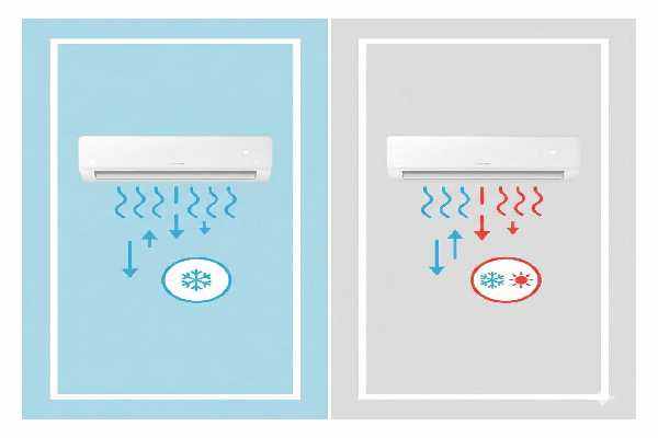 Nên mua điều hòa 1 chiều hay 2 chiều? Lựa chọn nào tối ưu cho gia đình bạn?