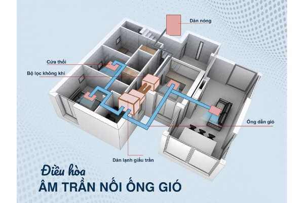 ĐIỀU HÒA ÂM TRẦN NỐI ỐNG GIÓ: KHI CÔNG NGHỆ HÒA QUYỆN CÙNG NGHỆ THUẬT KIẾN TRÚC