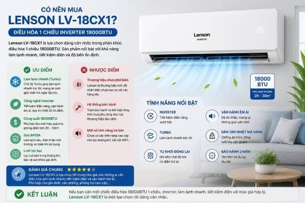 Có nên mua Lenson LV-18CX1 không