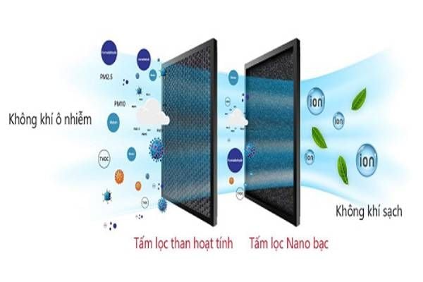 điều hòa Funiki Hệ thống lọc không khí Nano Bạc