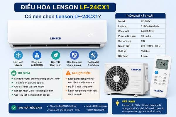 Có nên chọn Lenson LF-24CX1 không
