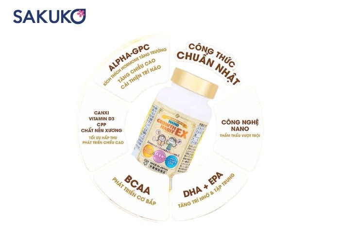 Thành phần viên uống Nano Growth Habit EX