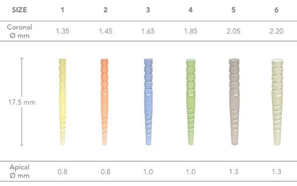 Chốt sợi thủy tinh Macro-Lock Post Illusion X-RO