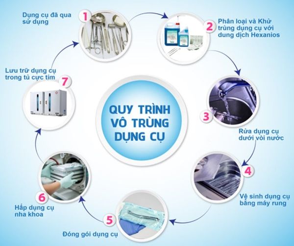Vô trùng các dụng cụ, thiết bị nha khoa
