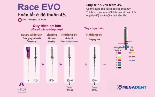 Quy trình cơ bản khi sử dụng trâm nội nha Race EVO độ thuôn 4%