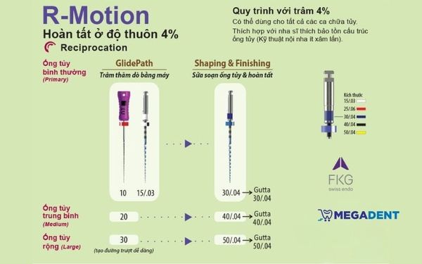 trâm nội nha R-Motion hoàn tất ở độ thuôn 4%