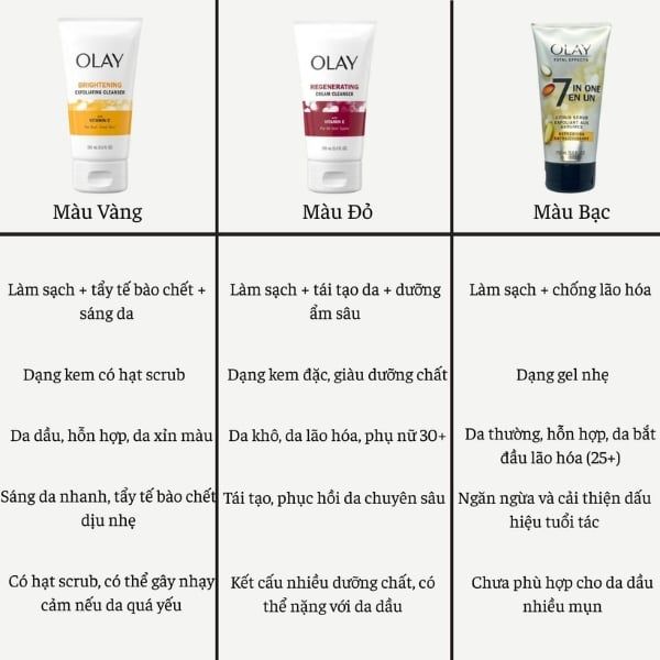 Bảng chi tiết 3 sản phẩm sữa rửa mặt Olay 150ml Mỹ
