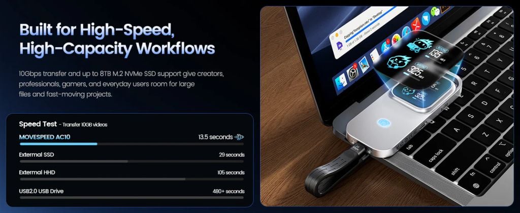 Tốc độ truyền tải nhanh Box SSD di động Movespeed AC10