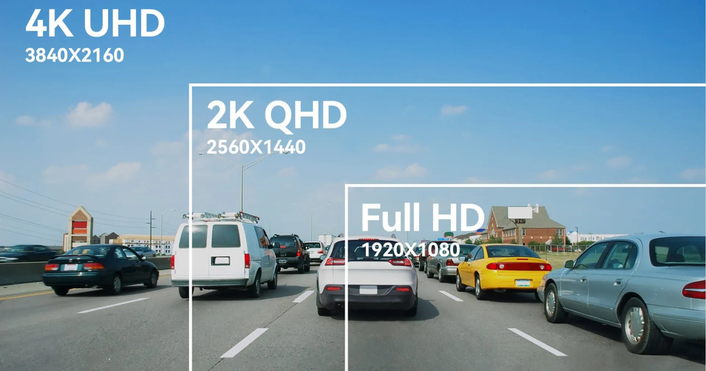 so sánh độ phân giải 4K, 2K, FHD