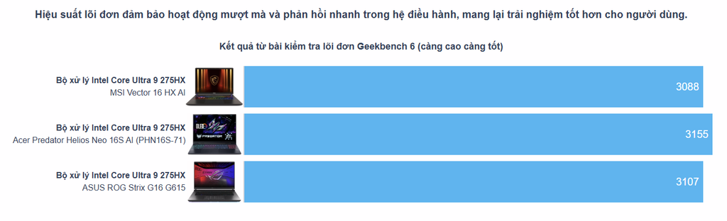 test đơn nhân Geekbench cho Vector 16 HX AI A2XWJG 470VN