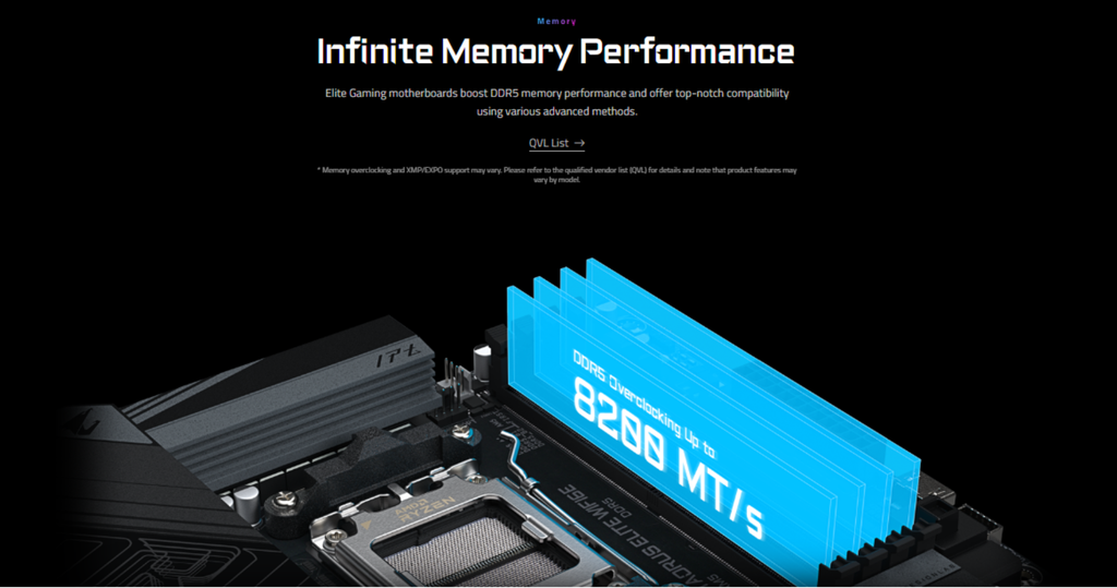 mainboard gigabyte b850m aorus elite wifi6e tốc độ cao