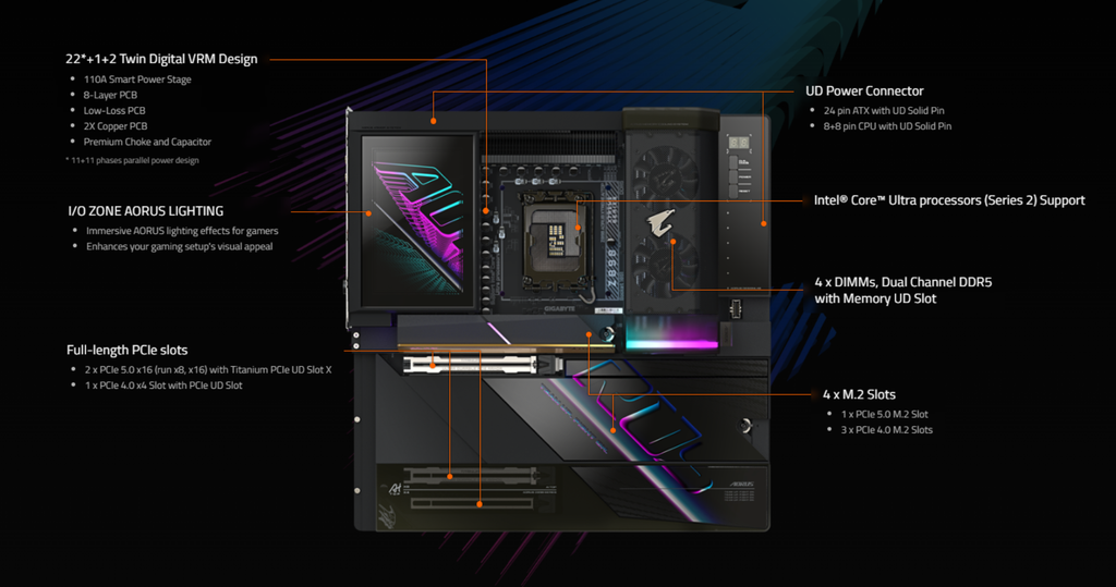 mainboard gigabyte z890 aorus xtreme ai top kết cấu
