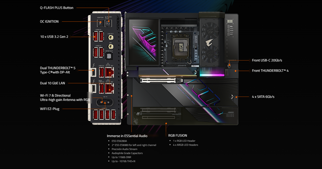 mainboard gigabyte z890 aorus xtreme ai top cổng kết nối