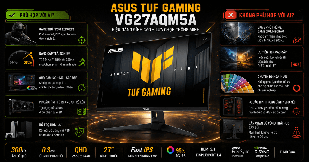 màn hình ASUS TUF GAMING VG27AQM5A phù hợp với ai và không phù hợp với ai