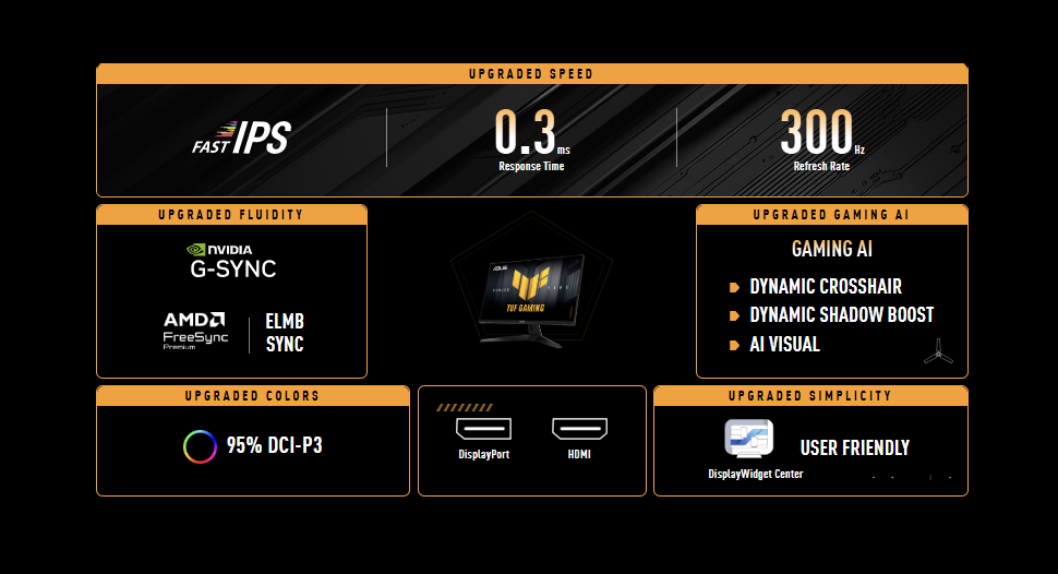 màn hình ASUS TUF GAMING VG27AQM5A có ưu nhược điểm gì