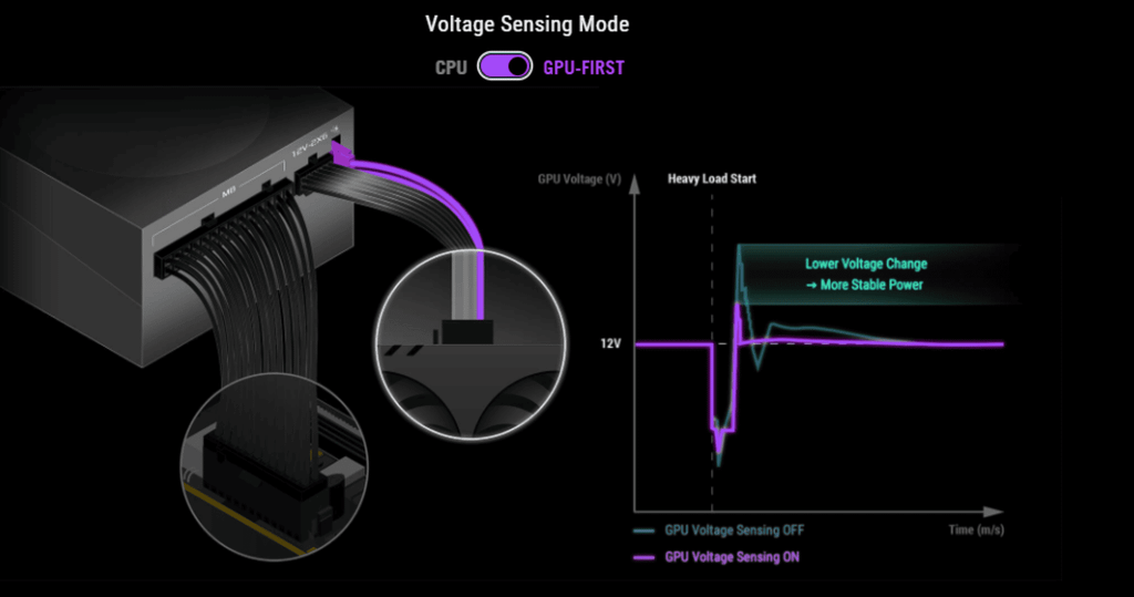 thông số bộ ổn định ưu tiên gpu của nguồn asus rog thor 1000p3