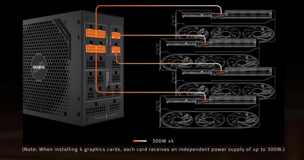 nguon gigabyte gp ud1600pm pg5 ai top kết nối 4 GPU