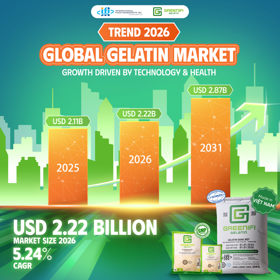 GELATIN INDUSTRY TRENDS 2026