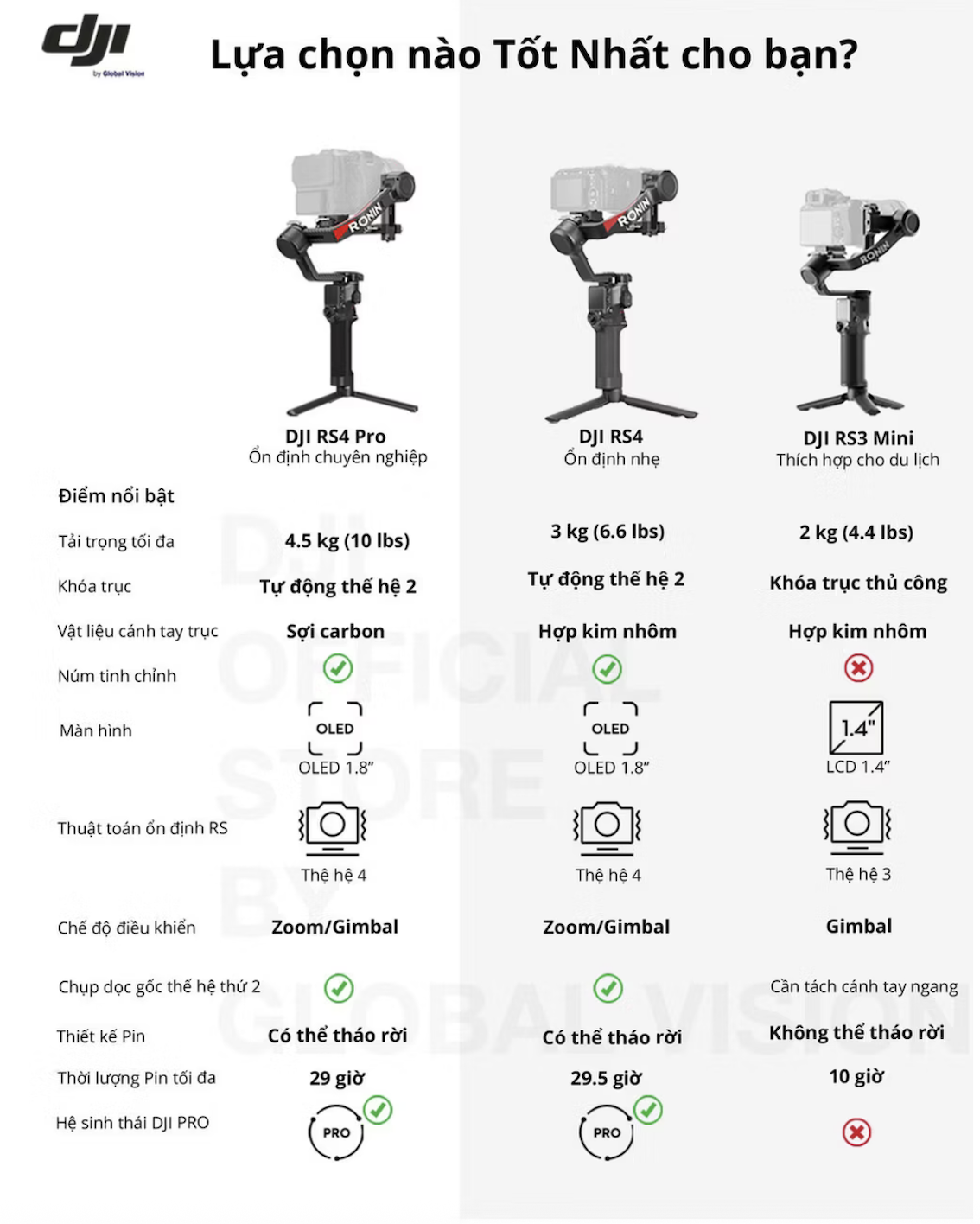 DJI RS 4 Pro