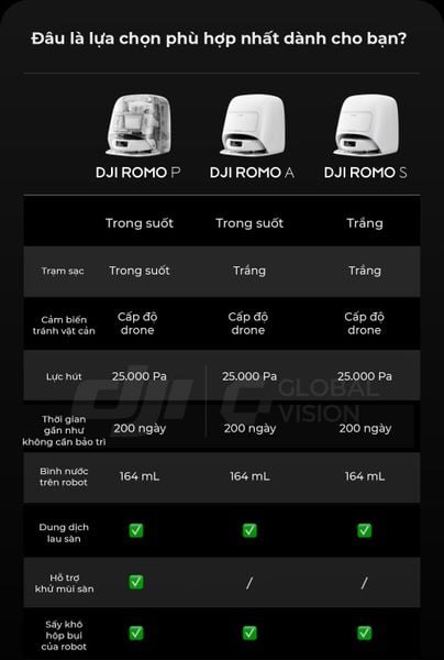 DJI ROMO công nghệ lau sàn