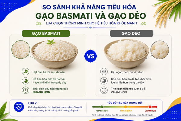 kha-nang-tieu-hoa-của-basmati
