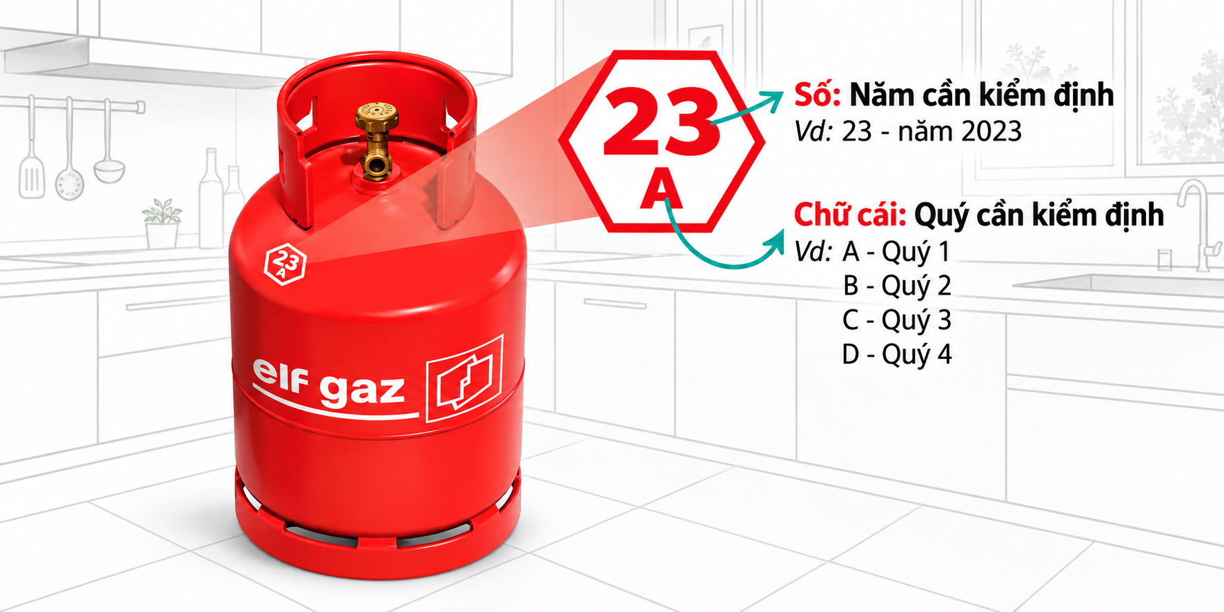 Hạn Kiểm Định Bình Gas Là Bao Lâu? Cách Xem Thông Tin Trên Bình Gas