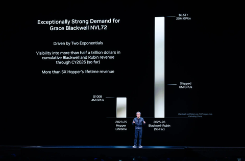 Nvidia đạt mốc 5.000 tỷ USD: Biểu tượng quyền lực mới trong kỷ nguyên AI