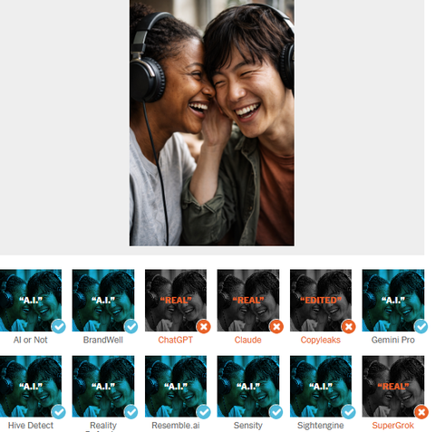 Công cụ “bắt bài” hàng giả AI có đáng tin?
