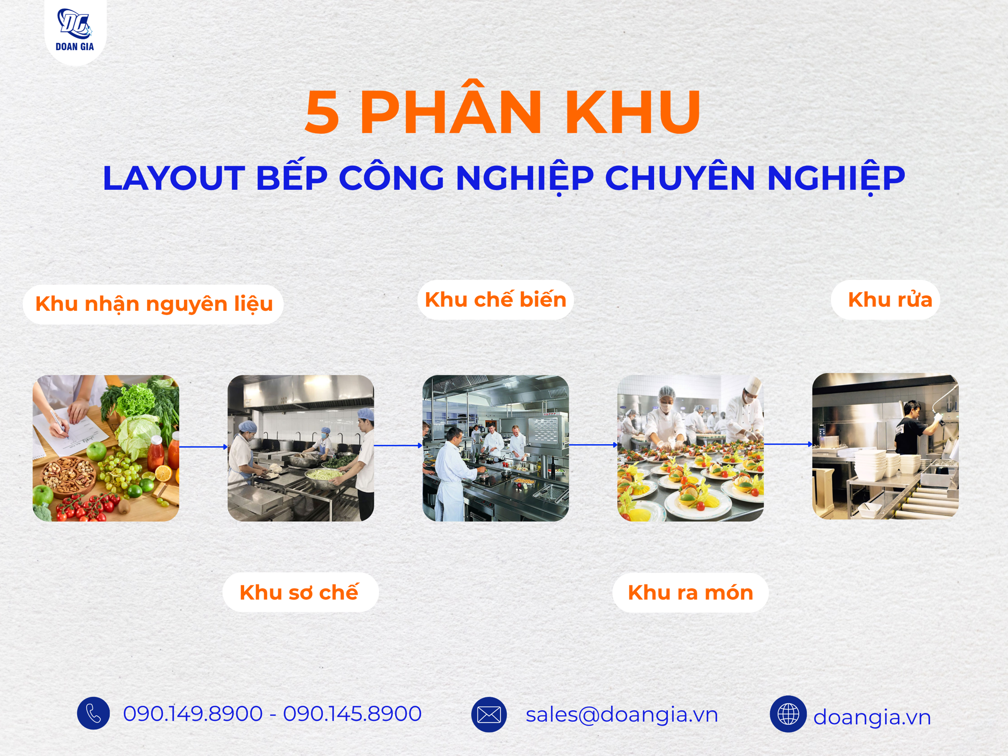 tiêu chuẩn thiết kế bếp công nghiệp