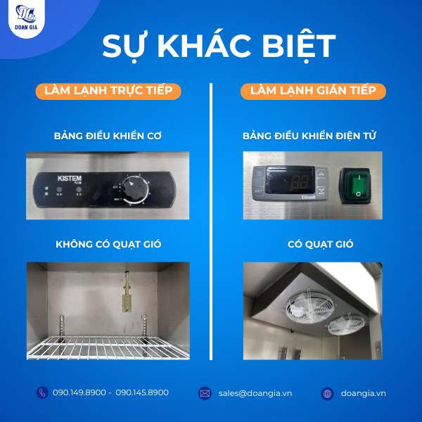 so sánh sự khách nhau giữa tủ có quạt và không quạt