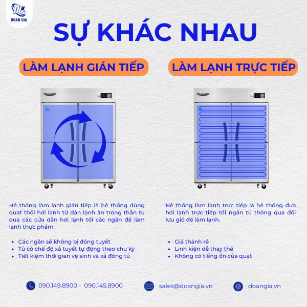 tủ 2 lạnh 2 đông