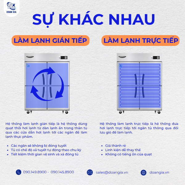 tủ đông công nghiệp