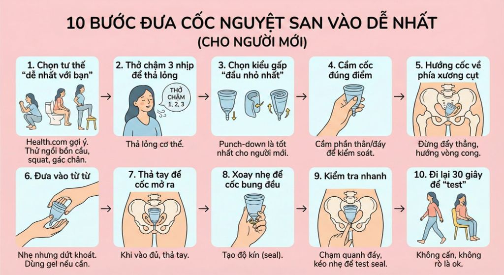 Cách Đưa Cốc Nguyệt San Vào Dễ Nhất