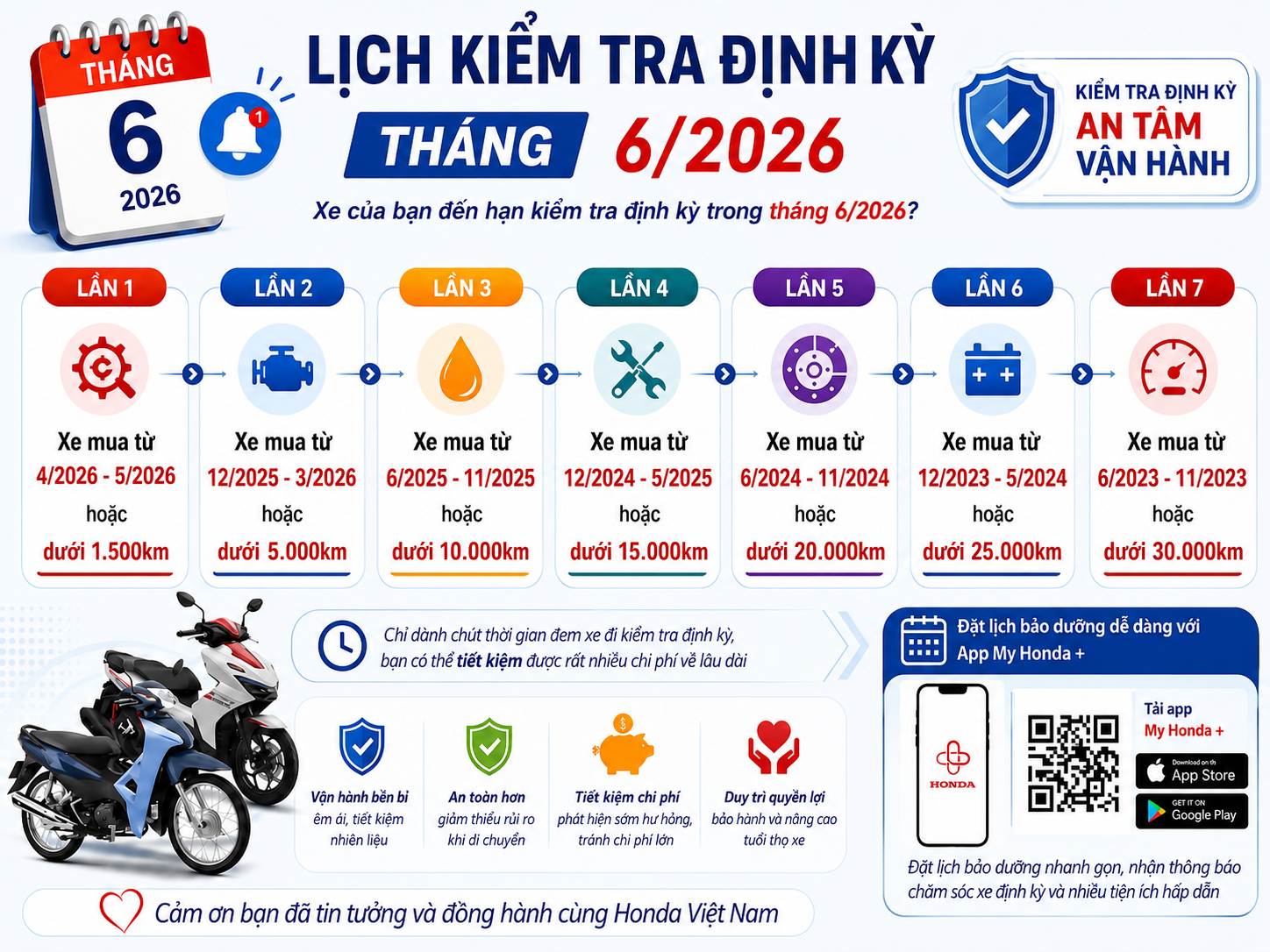 Head Liên Đá Nhắc Lịch Kiểm Tra Định Kỳ Xe Máy Tháng 6