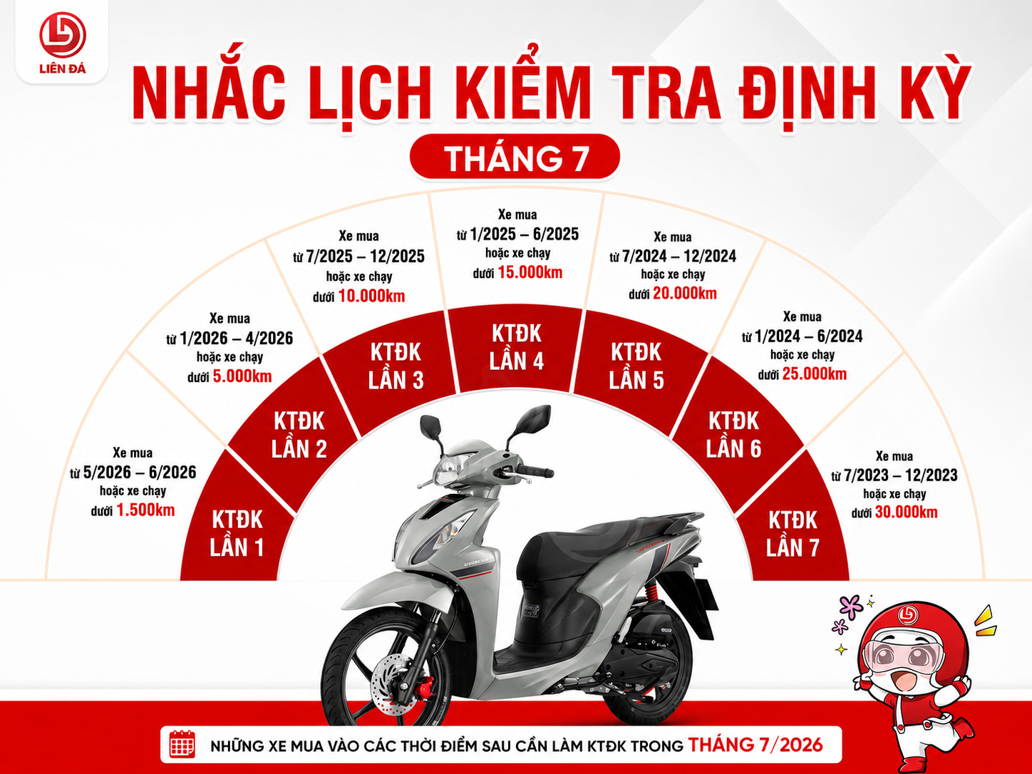 Honda Liên Đá Nhắc Lịch Kiểm Tra Định Kỳ Tháng 7 Cho Xe Honda