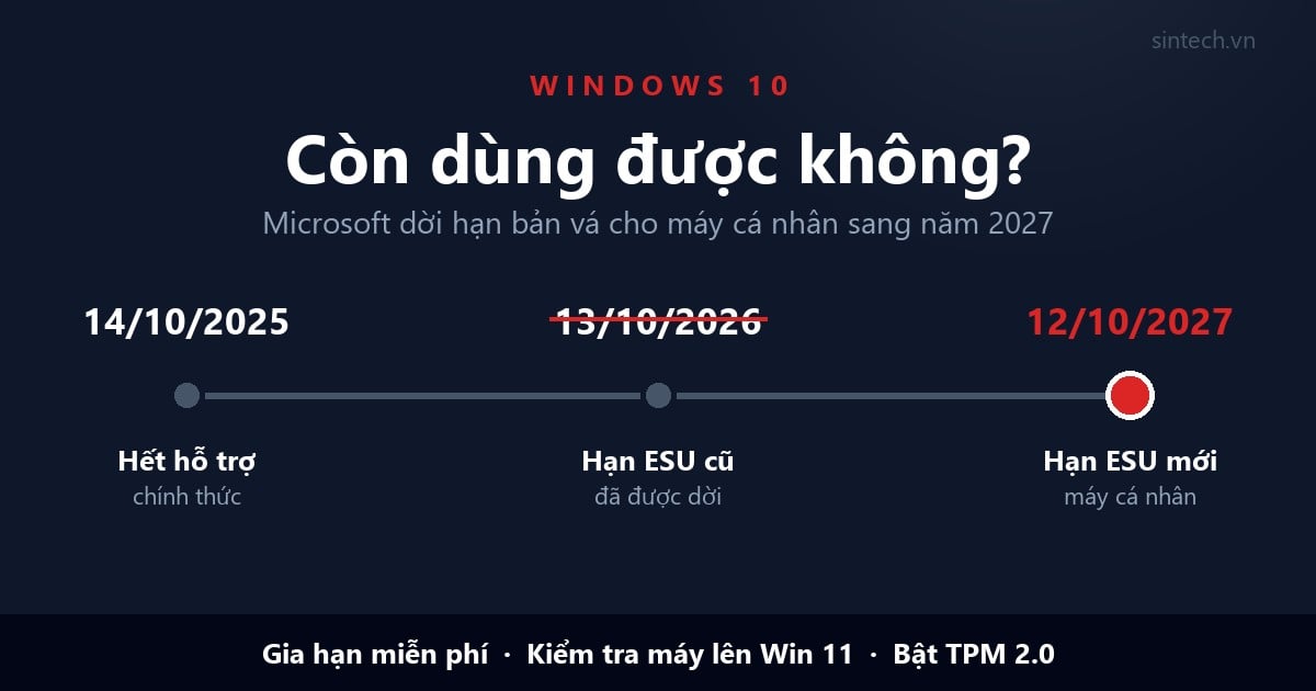 Windows 10 hết hỗ trợ, còn dùng được không và cách gia hạn tới 2027